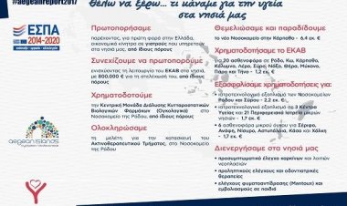 Υγεία: Τομές και πρωτοποριακές δράσεις της περιφερειακής αρχής, για την δημιουργία ενός νέου τοπίου για τους νησιώτες