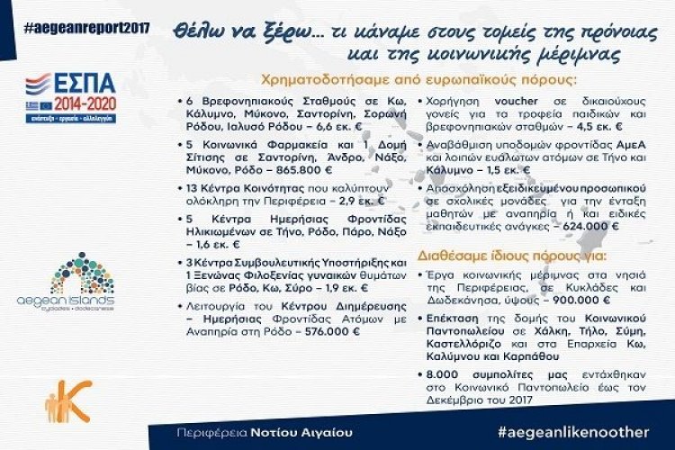 Πρόνοια και κοινωνική μέριμνα: Ισχυρό δίχτυ προστασίας για τις ευάλωτες κοινωνικές ομάδες των νησιών