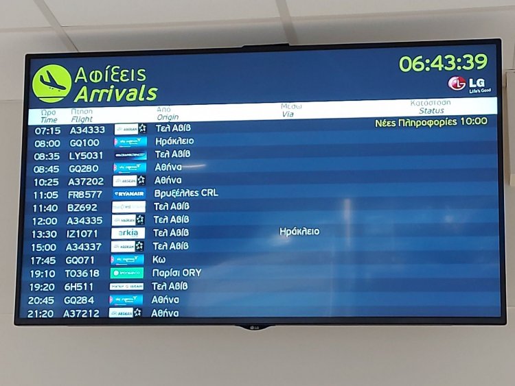 Aegean Islands - Tourism Season  2021: Αφίξεις 15 διεθνών πτήσεων με το «καλημέρα» στο άνοιγμα του τουρισμού για το Ν. Αιγαίο