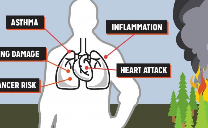 Health effects - Βασιλακόπουλος: Τι πρέπει να κάνουν όσοι νιώσουν δυσφορία με την επιβαρυμένη ατμόσφαιρα
