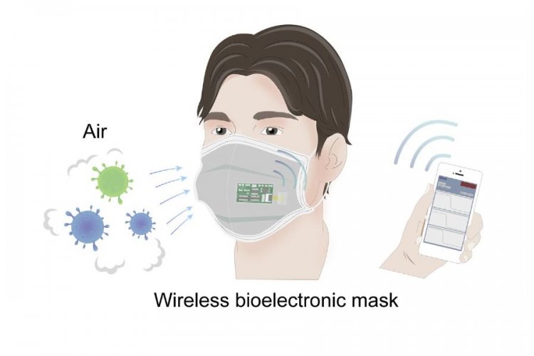Hi-tech face mask:  Φορητή βιοηλεκτρονική μάσκα προσώπου για την ασύρματη ανίχνευση του κορωνοϊού και ιών γρίπης εντός 10 λεπτών [Η Έρευνα]