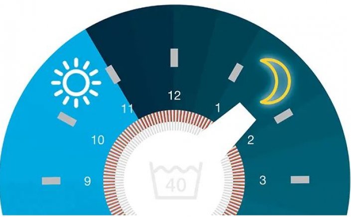 Residential Night Tariff PPC:Πότε ξεκινά το χειμερινό ωράριο για το νυχτερινό ρεύμα - Πώς κάνετε αίτηση