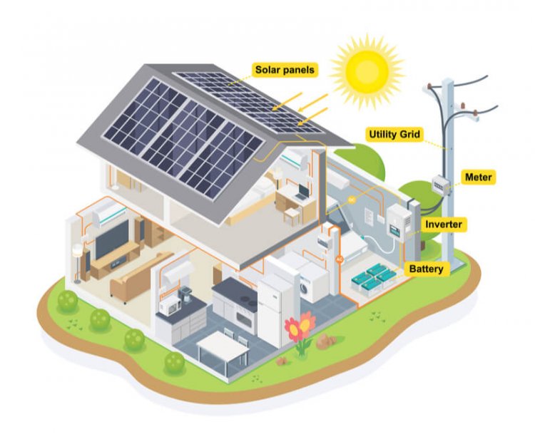 Home Solar Power: Από το 2023 η μείωση του ΦΠΑ σε φωτοβολταϊκά και ηλιακούς θερμοσίφωνες