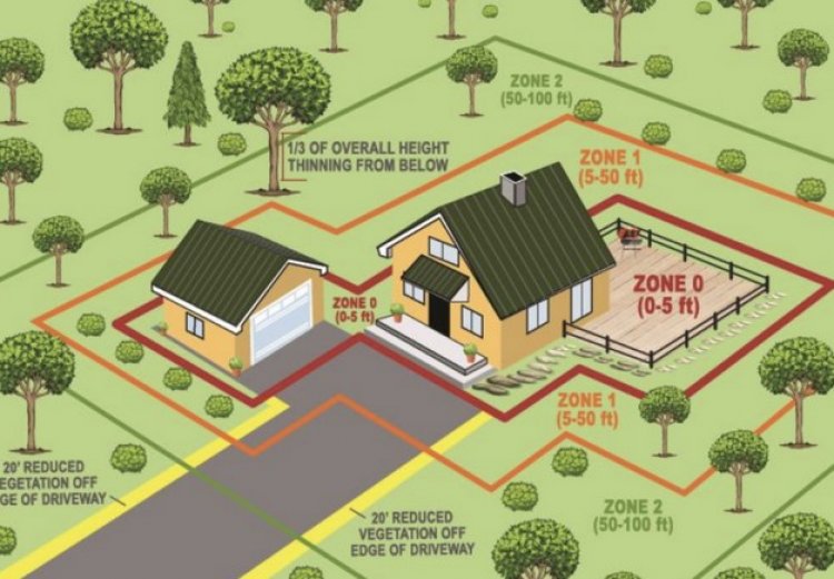 Property Fire Prevention - Πυροπροστασία ακινήτων: Προτεραιότητα σε κλάδεμα, απομάκρυνση καύσιμης ύλης