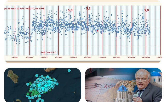 Santorini earthquakes: «Μύδροι» Τσελέντη - «Δυστυχώς, αντί να ξεστομίζουμε αλήθειες φτύνουμε σιωπές»