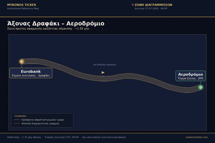 Έκτακτη Σύσταση Οδικής Ασφάλειας: Ο Αντιδήμαρχος Γ. Κουσαθανάς-Μάγκας ανακοινώνει το χρονοδιάγραμμα Διαγραμμίσεων - Δραφάκι - Αεροδρόμιο Δευτέρα, Άξονας Paradise Τρίτη